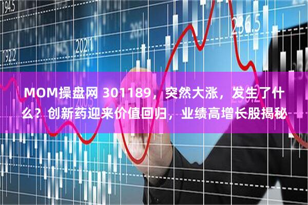 MOM操盘网 301189，突然大涨，发生了什么？创新药迎来价值回归，业绩高增长股揭秘