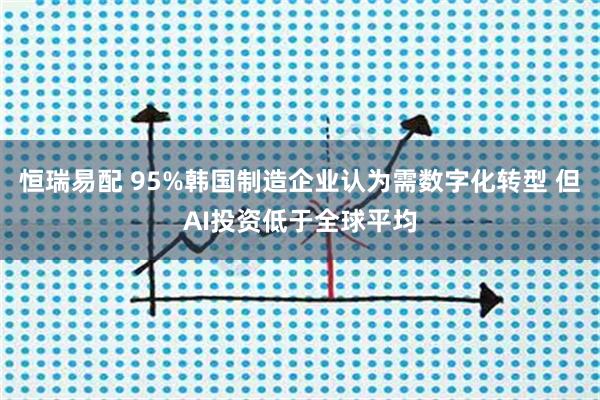 恒瑞易配 95%韩国制造企业认为需数字化转型 但AI投资低于全球平均